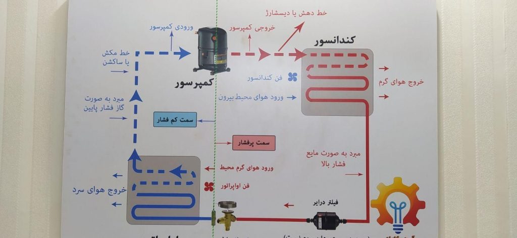 اموزش شغل پر درامد تعمیرات کولرگازی دزفول