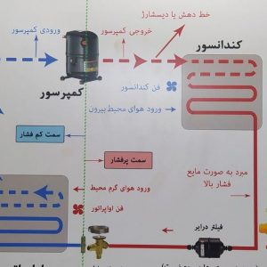 اموزش شغل پر درامد تعمیرات کولرگازی دزفول