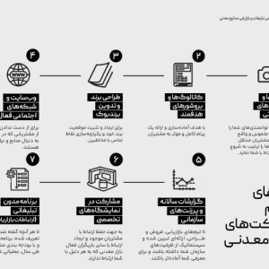 بازاریابی و تبلیغاتی تخصصی صنایع